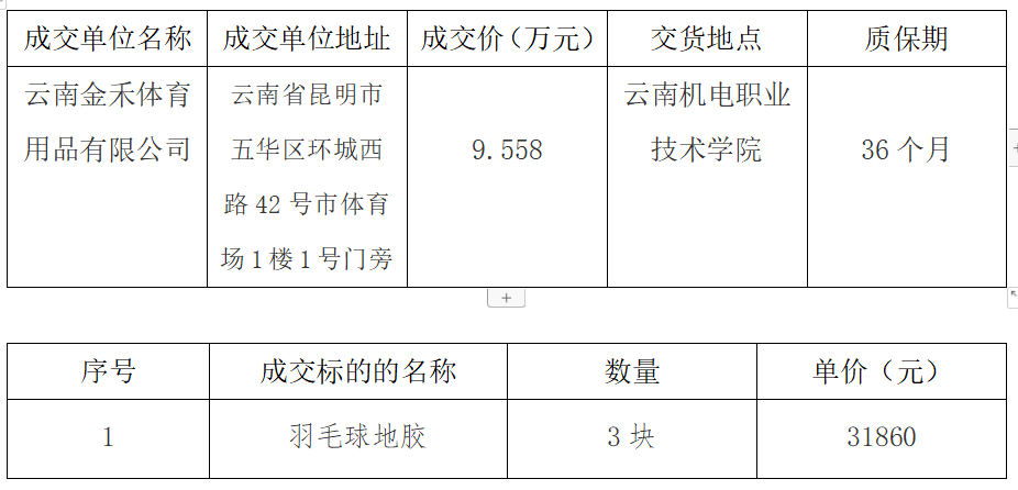 15a1c3e7154f4ac68ed39b5d41c584b6.png