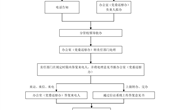 乐动网页版信访工作流程图
