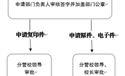 乐动网页版学校事业单位法人证书、法定代表人身份证使用申请流程图