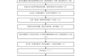 乐动网页版党委会工作流程图