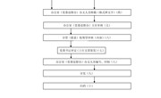 乐动网页版党委文件发文流程图
