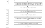 乐动网页版校长办公会工作流程图