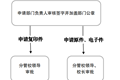 乐动网页版事业单位法人证书（法人身份证）申请使用流程图