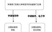 乐动网页版事业单位法人证书（法人身份证）申请使用流程图