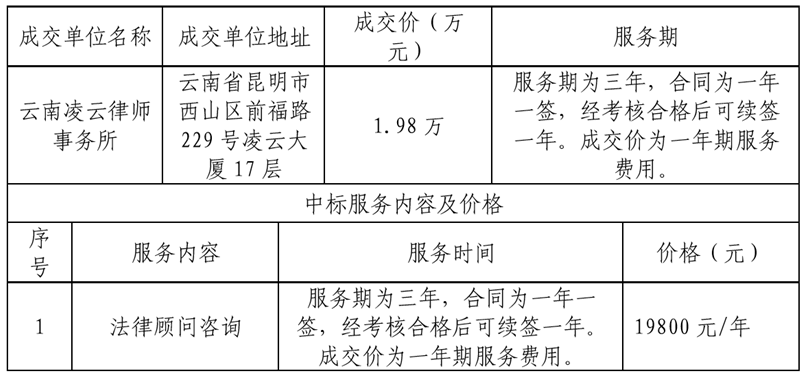 乐动网页版2023-2026年法律顾问咨询项目成交公告