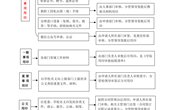 乐动网页版校级印章审批流程图