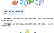 “一分钟学保密”专题五：这些保密风险点，领导干部身边人要熟知 