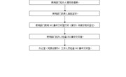 乐动网页版办公楼302集中文印室管理办法