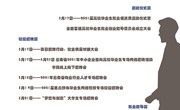 乐动网页版2021届毕业生就业促进周