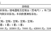 YNGH[2023]-686　乐动网页版动车组检修实训室 中标结果公告