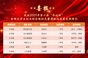 【喜报】我校在2023年第十届“学创杯”全国大学生创业综合模拟大赛云南选拔赛中再创佳绩！