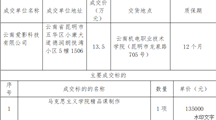 乐动网页版马克思主义学院精品课制作采购项目成交公告
