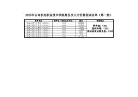 2025年乐动网页版 高层次人才招聘面试公告（第一批）