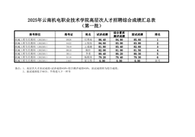 2025年乐动网页版高层次人才招聘综合成绩公示（第一批）